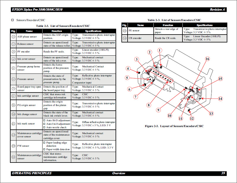 EPSON 3800_3800C_3850 Service Manual-3